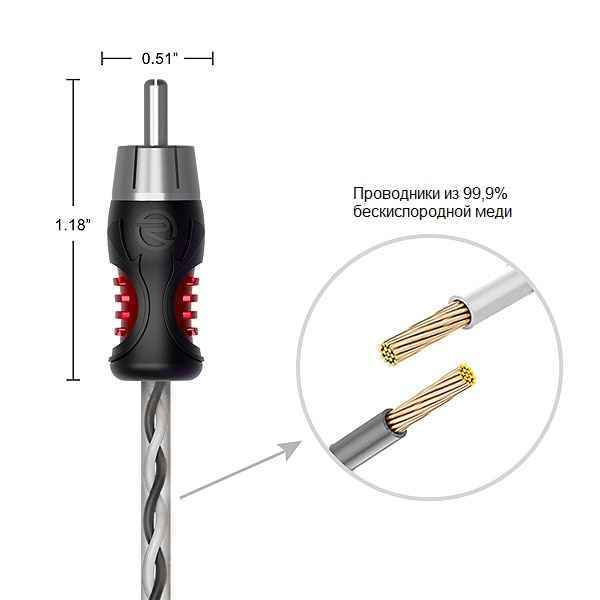 Recoil Audio Lite RCI417 (4CH,5m) межблочный RCA