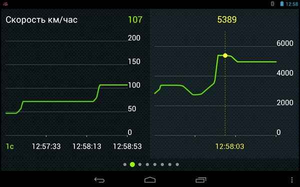Multitronics MPC-800