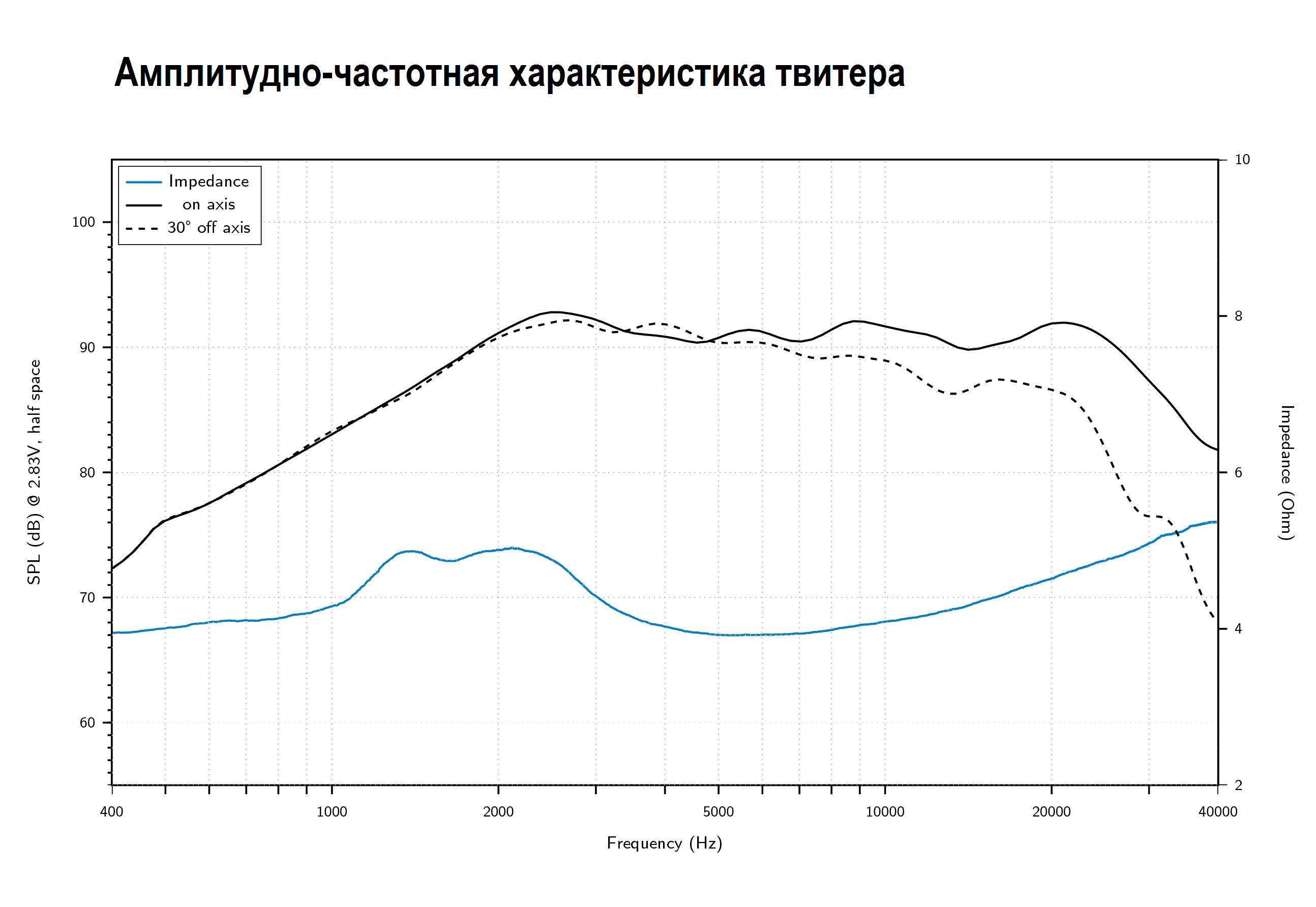 Audison Voce II AVK 6S II, компонентная акустическая система