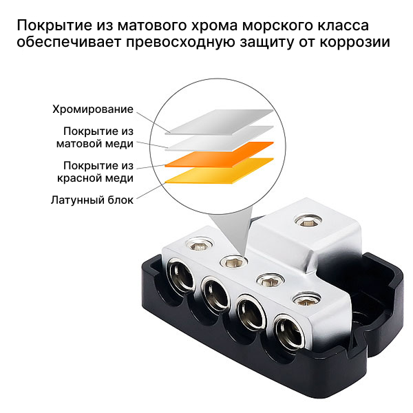 Recoil Audio DB12 дистрибьютор питания