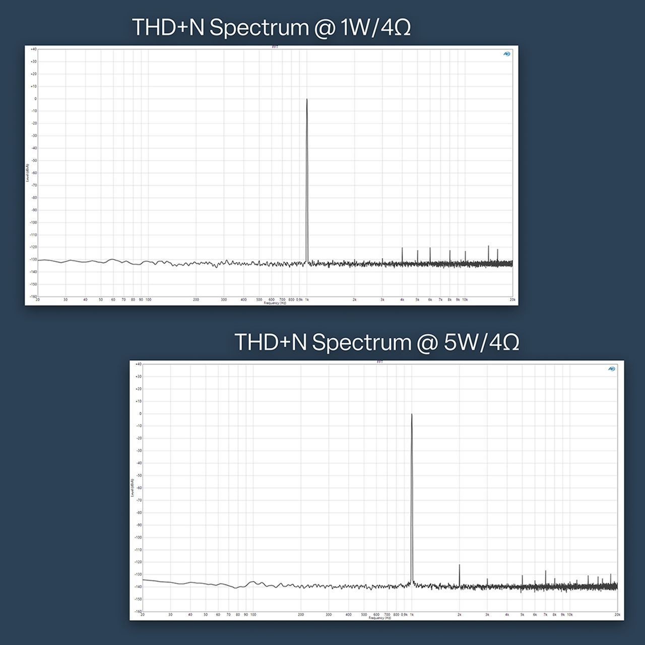 BRAX RX2 PRO Silver Analog input усилитель