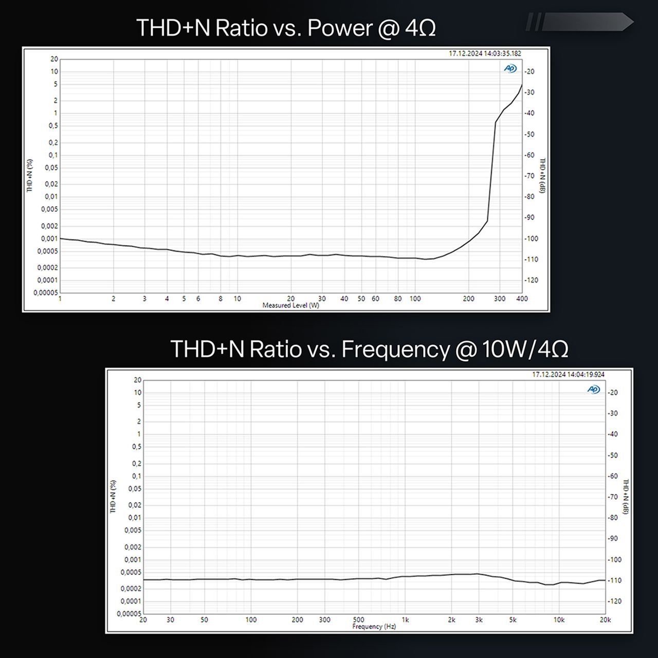 BRAX RX2 PRO - Founders Edition Midnight Blue Analog input High-End