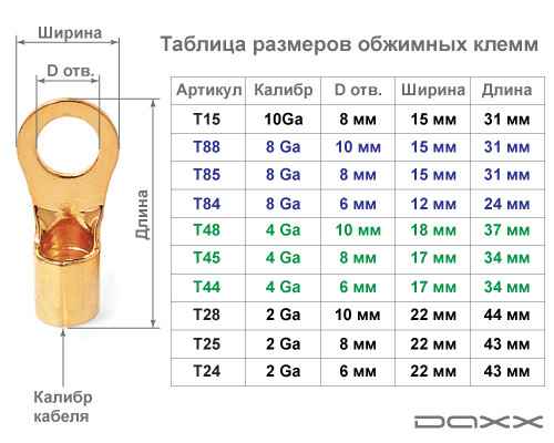 DAXX T24 (клемма-кольцо 2Ga, 1/4