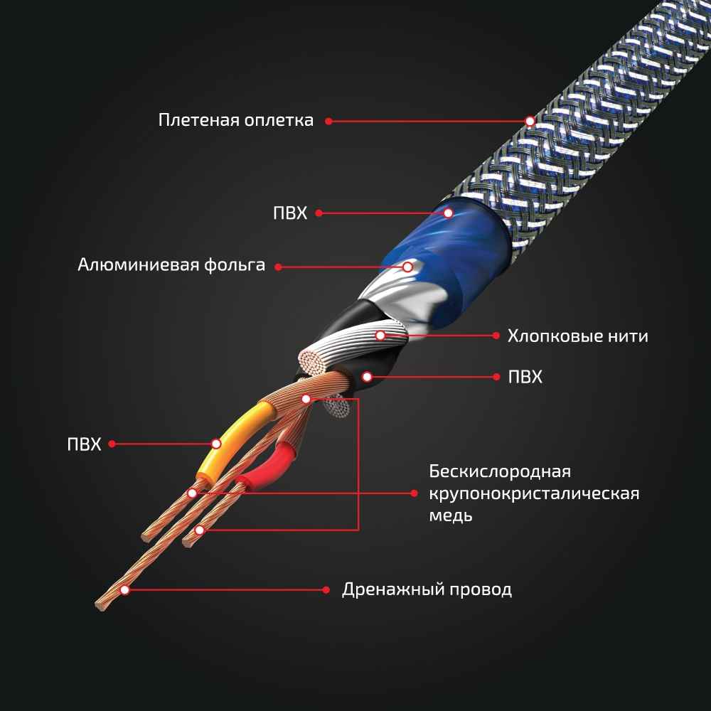 Kicx SCM-25 межблочный кабель