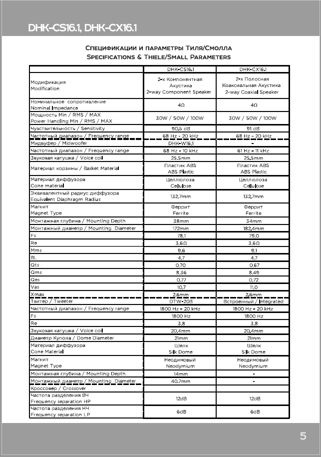 Dynamic State DHK-CS16.1