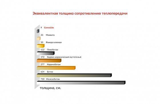STP ConvoLite 30 А (1,0×2,0, пленка)