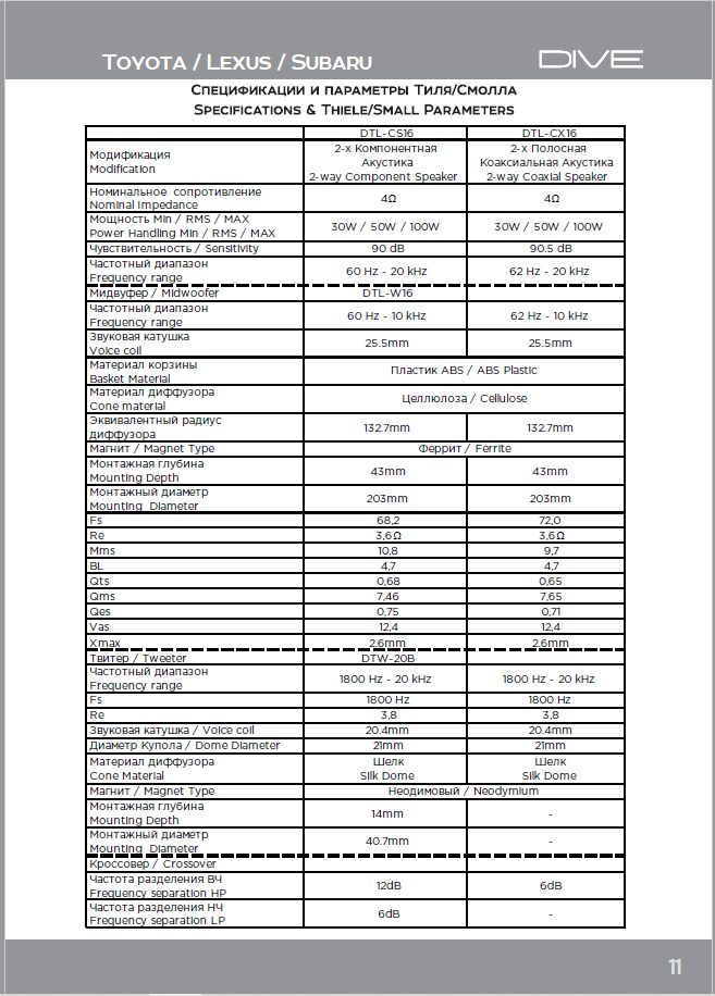 Dynamic State DTL-CS16