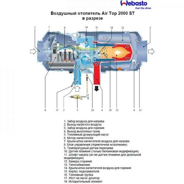 Webasto Air Top 2000ST 24В дизель