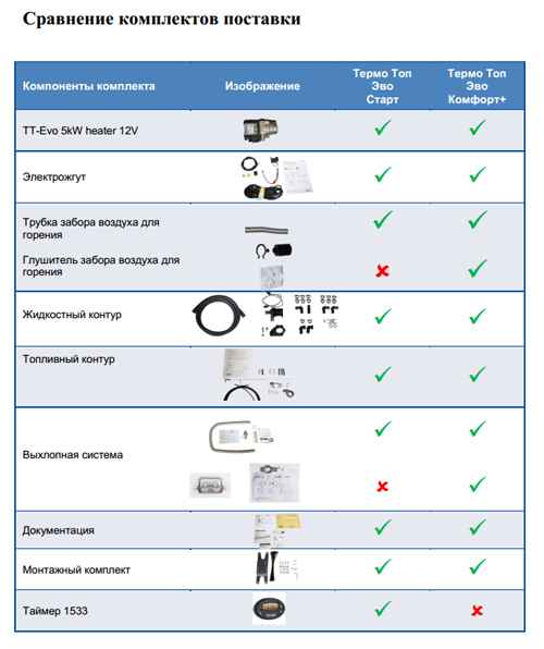 Webasto Thermo Top Evo Comfort+ бензин, 12В, 5кВт