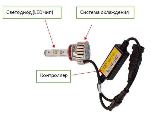 Лампы LED Clearlight H11 4300 lm (2шт)