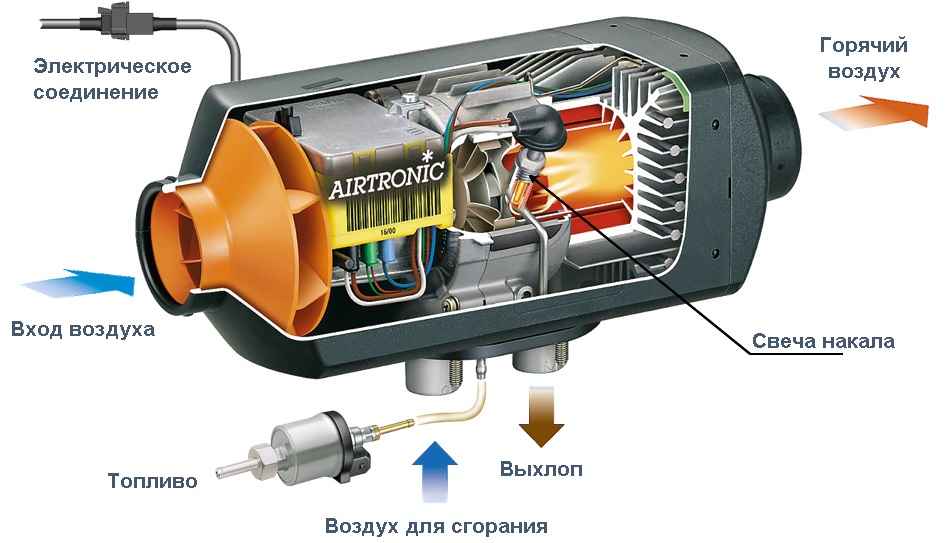 Воздушный отопитель AIRTRONIC D4 12V