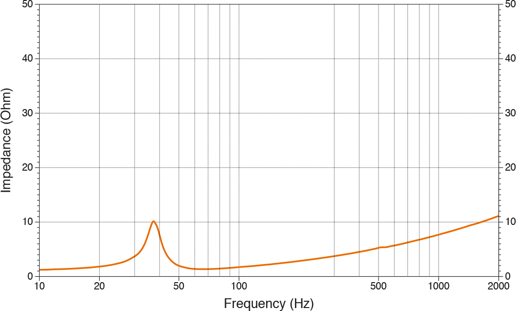 Hertz SS 12 D2 сабвуфер 2
