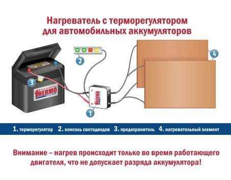 Нагреватель АКБ (НТА-2/2)