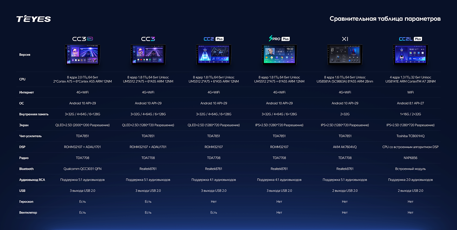Магнитола Teyes CC2 PLUS 9" 4/64Гб (Android 10, 4G, DSP, QLed)