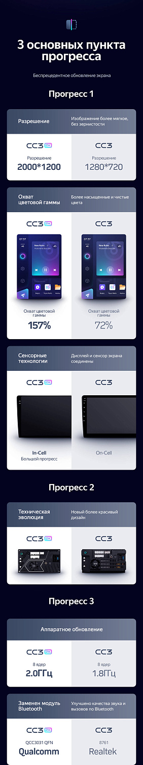 Магнитола Teyes CC3 2K 9.5" 6/128Гб (Android 10, 4G, DSP, QLed)