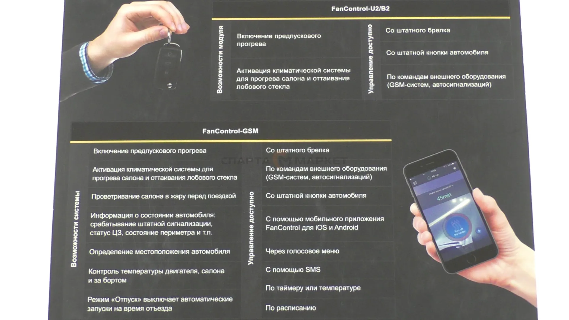 TEC Модуль FanControl-B2