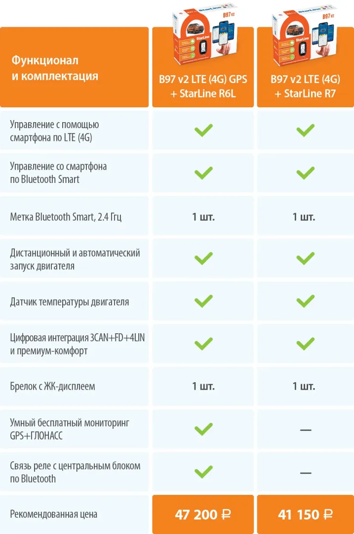 StarLine B97 v2 3CAN+FD+4LIN LTE (4G) GPS