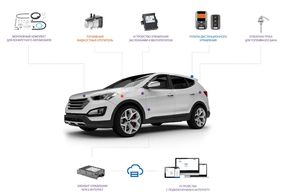 Eberspacher Eberspacher