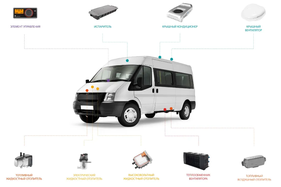 Eberspacher Eberspacher