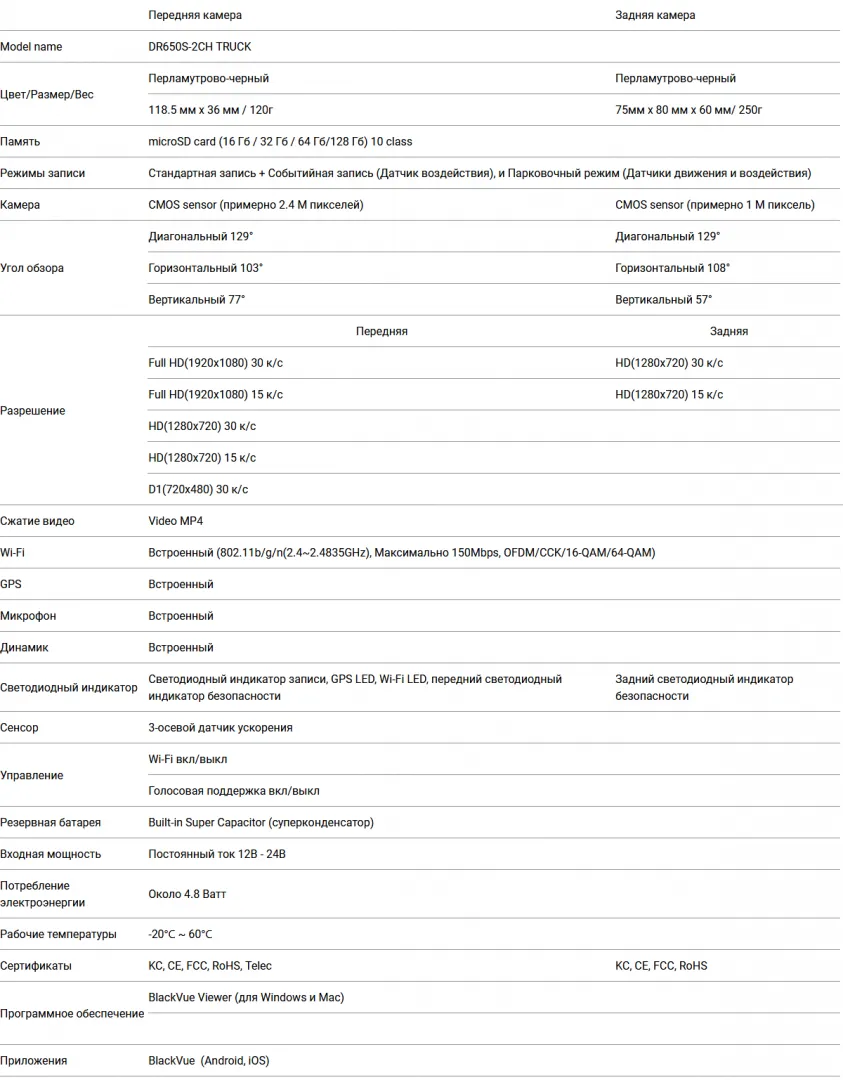 Blackvue DR650S-2CH Truck(6).png