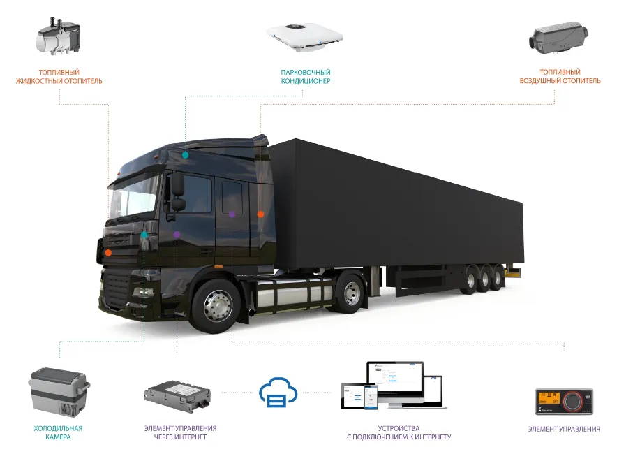 Eberspacher Eberspacher