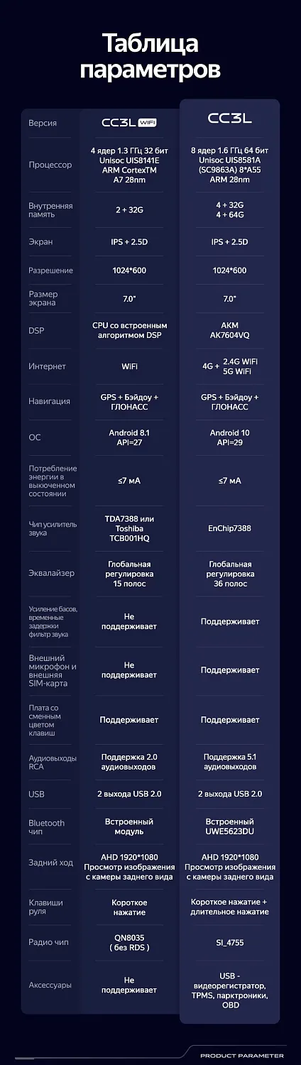 Teyes CC3L WiFi 9" 2+32 Gb